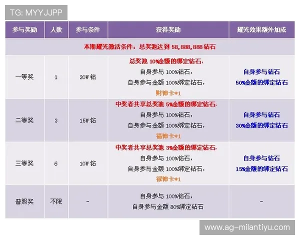 米兰体育开户优惠码使用攻略及优惠活动时间安排