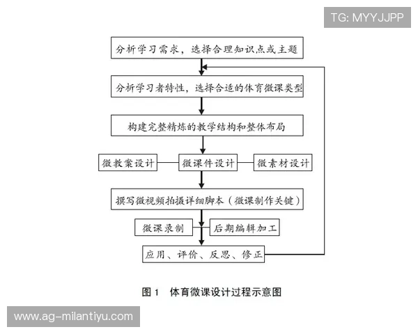 米兰体育注册中心的注册流程及注意事项详解
