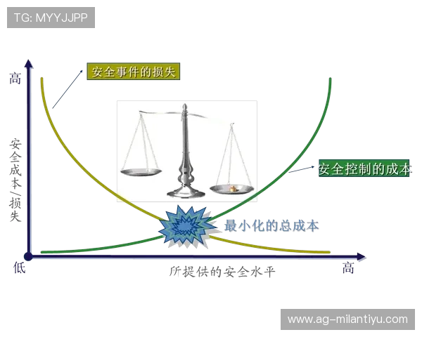 EB体育安全保障措施:保障用户资金与个人信息安全的实用策略 EB体育安全保障措施:保障用户资金与个人信息安全的实用策略